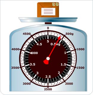 A parcel on a set of weighing scales. The parcel weighs 750g or 0.75kg.